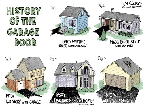 history of the garage door